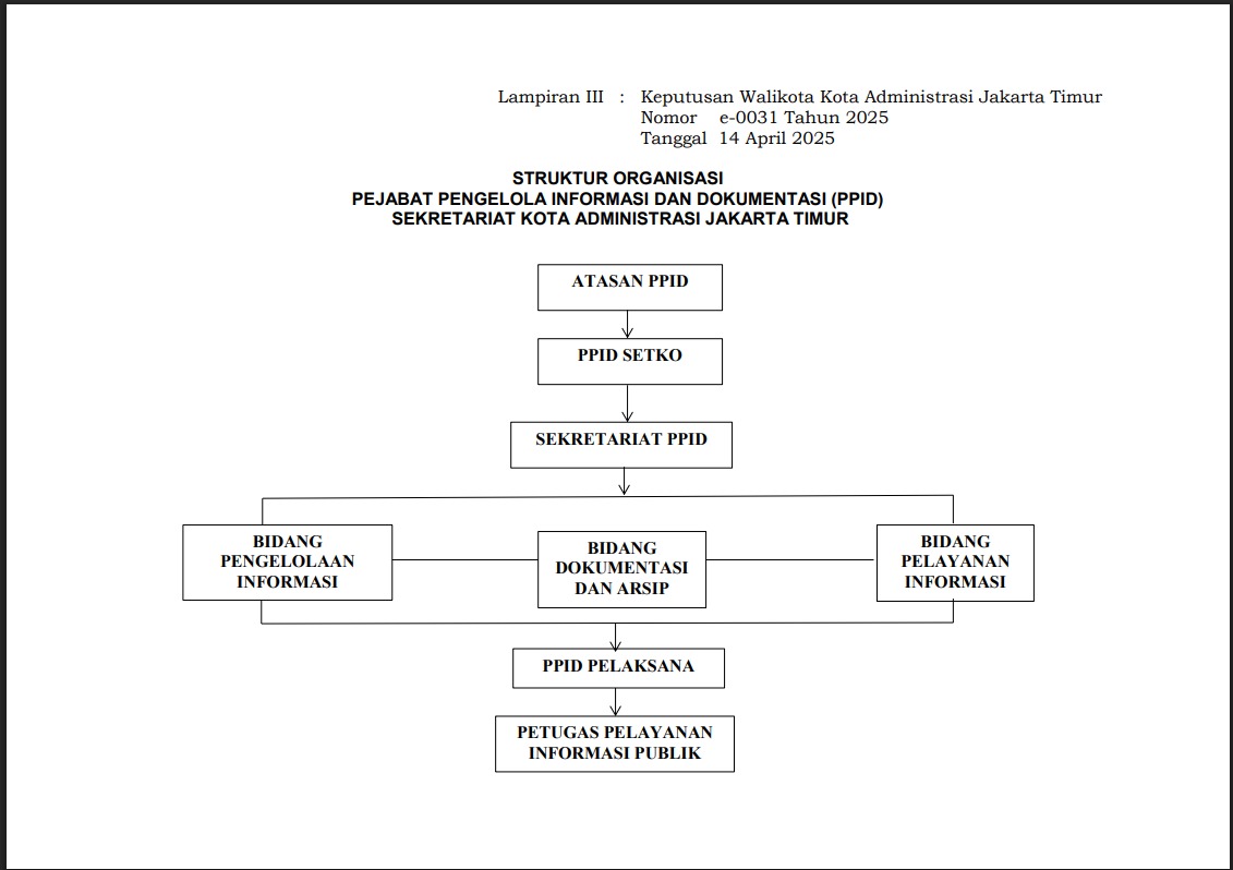 Struktur Organisasi